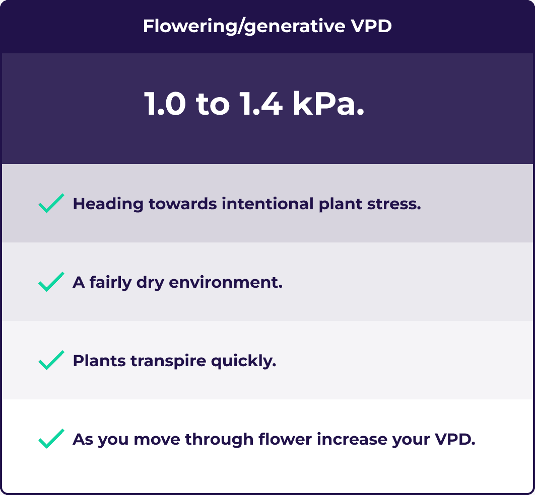 Flowering VPD infographic