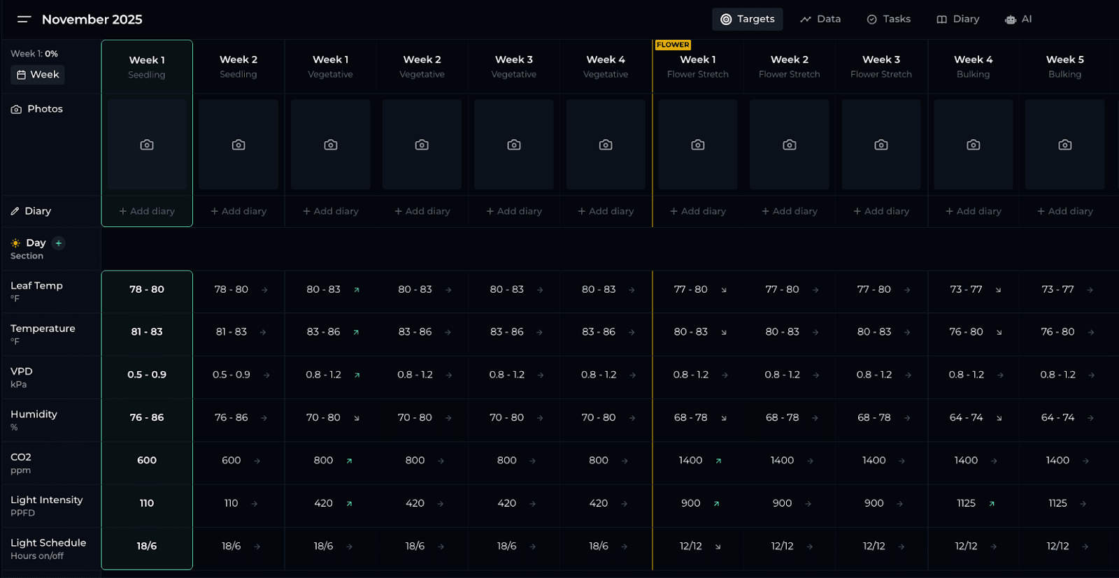GrowOps timeline at a glance