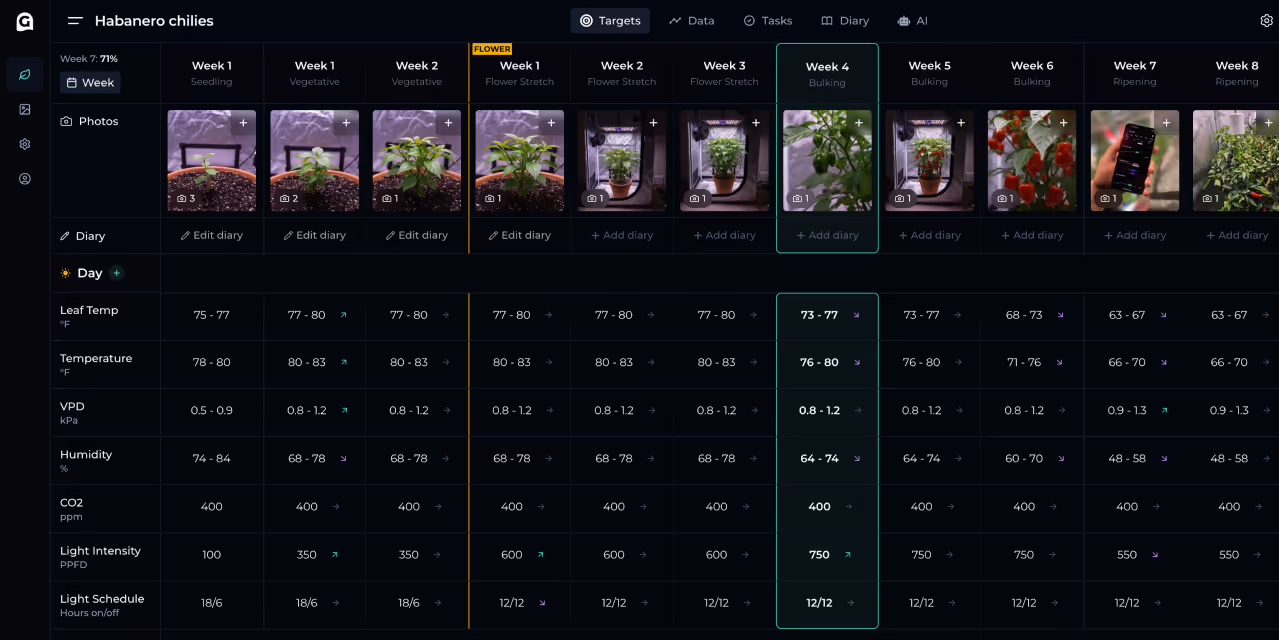 GrowOps desktop view