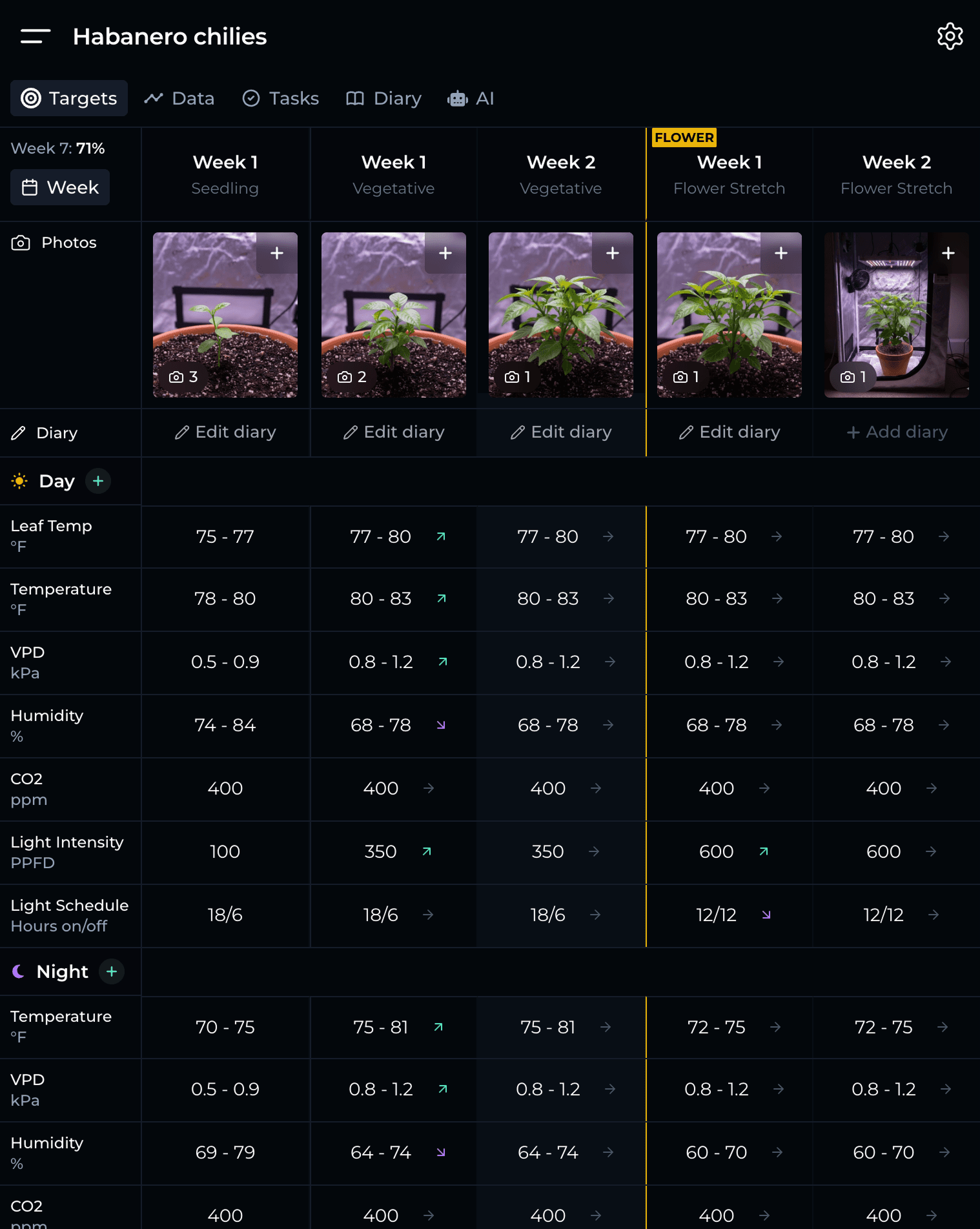 GrowOps desktop view zoomed in