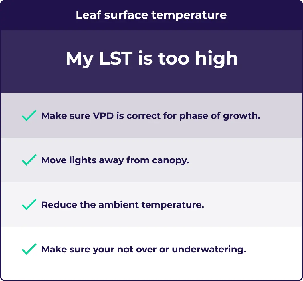 An illustration showing what todo if your leaf surface temperature is to high.