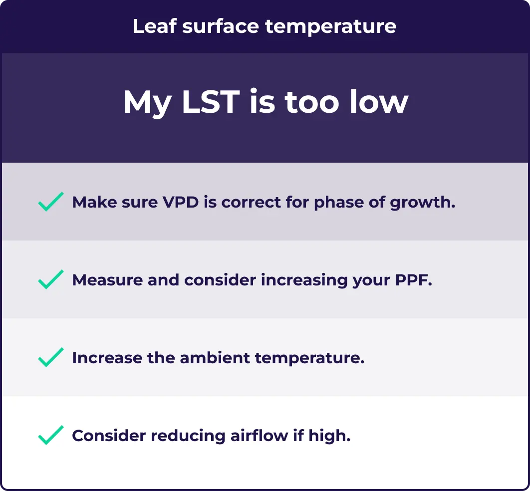 An illustration showing what todo if your leaf surface temperature is too low.